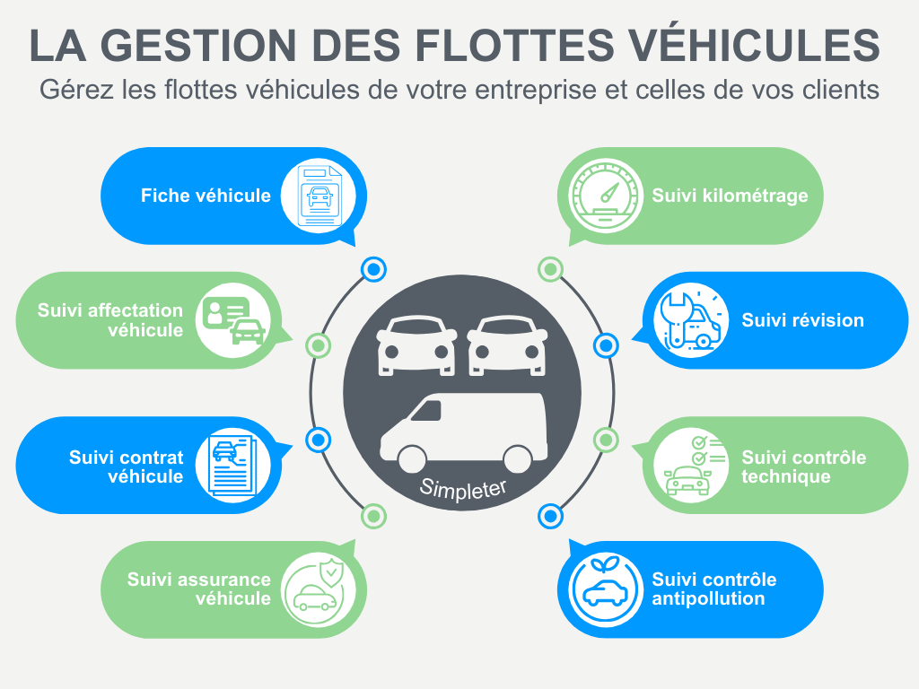 Installation GPS professionnelle Maroc